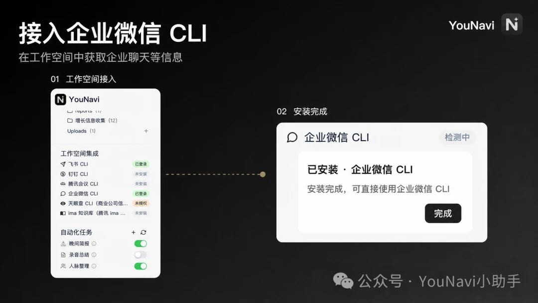 在 YouNavi 工作空间中接入并安装企业微信 CLI