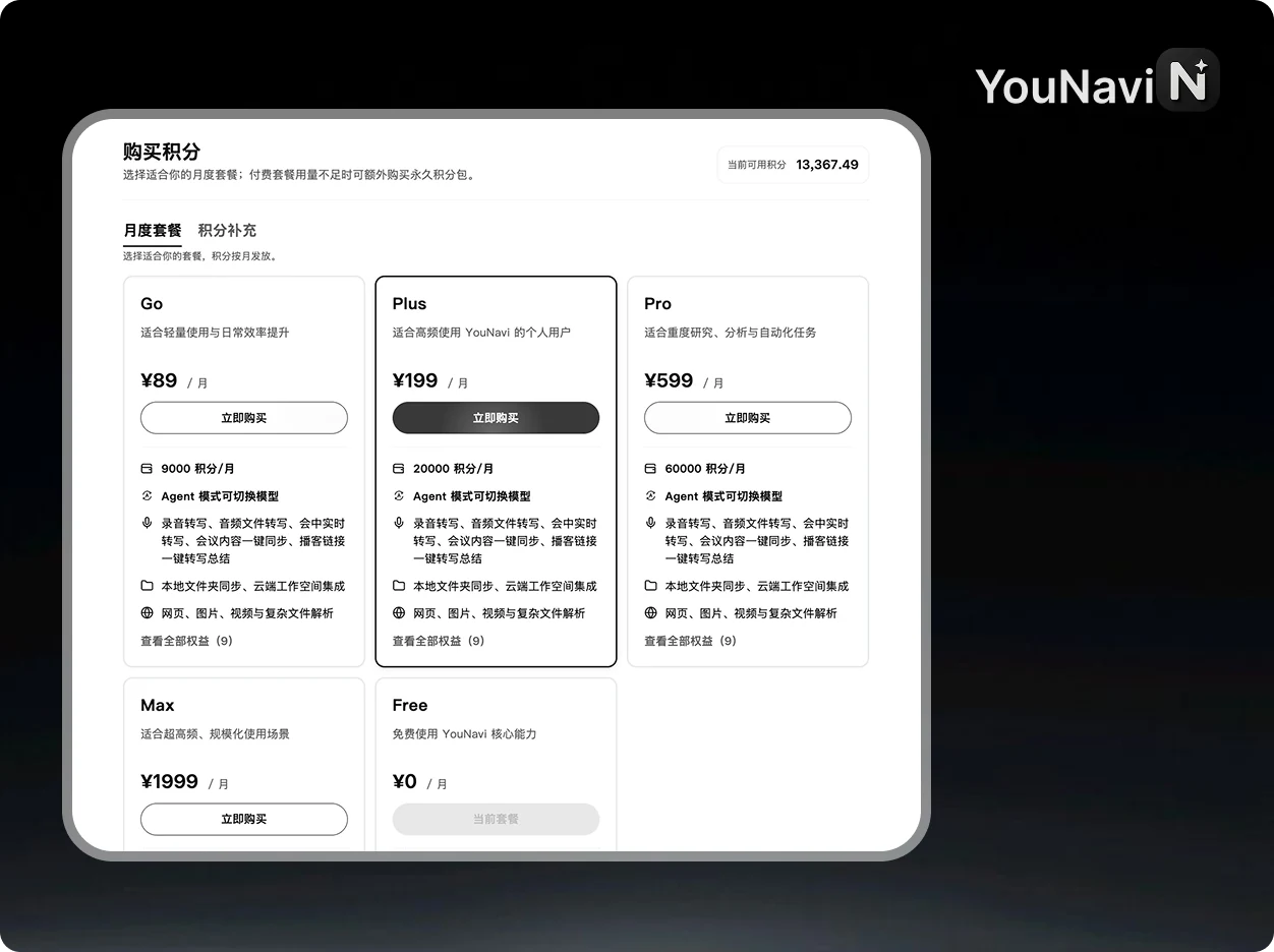 YouNavi 订阅与积分页面提供多档月度套餐
