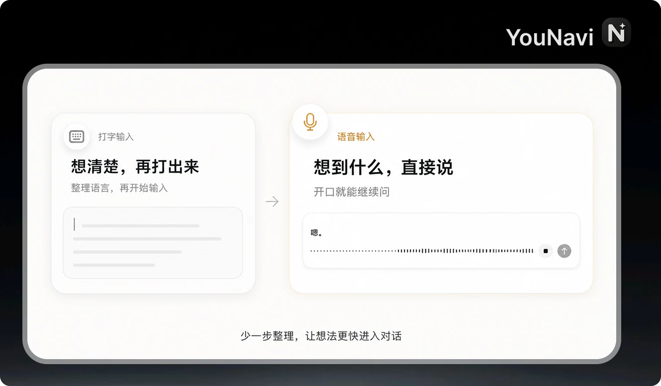 YouNavi 输入框支持直接使用语音输入