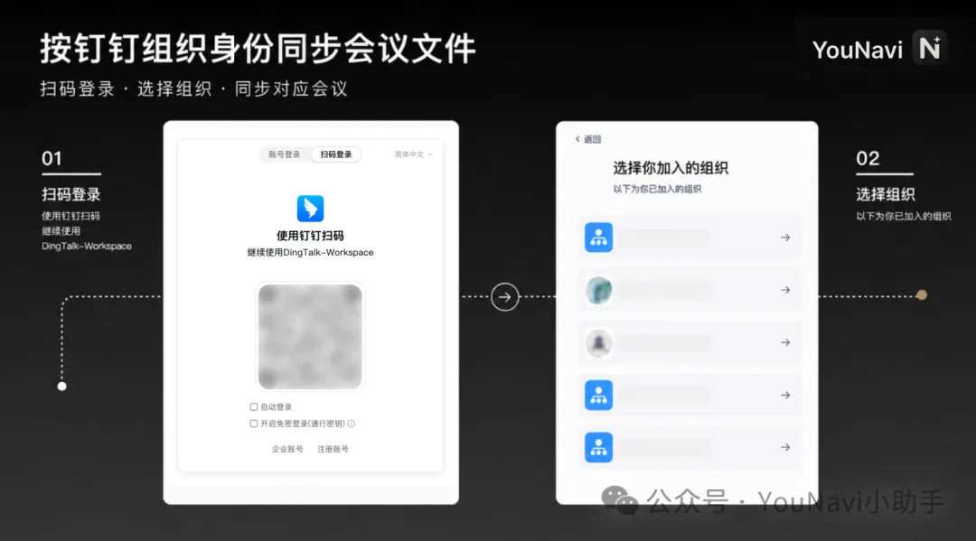 YouNavi 扫码登录钉钉并选择组织身份同步对应会议文件