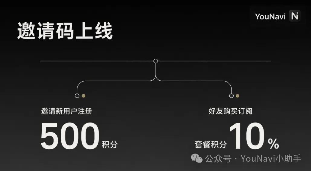YouNavi v0.3.81 专属邀请码奖励说明