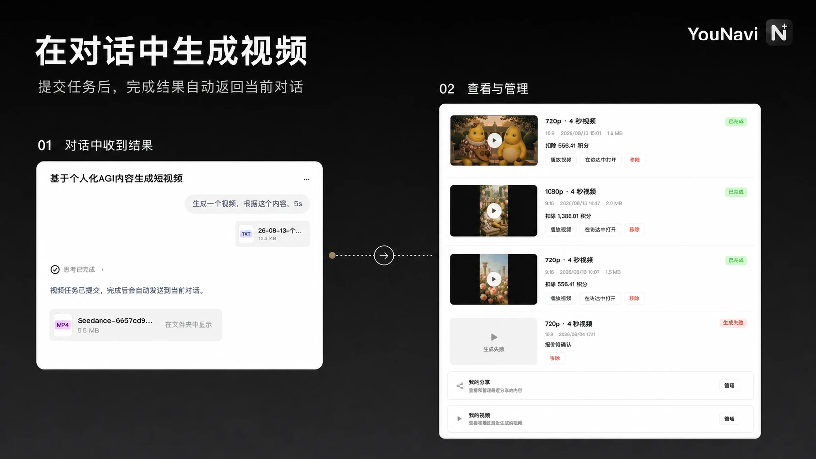 YouNavi 在对话中生成视频，完成后返回当前对话并可在我的视频中查看和管理